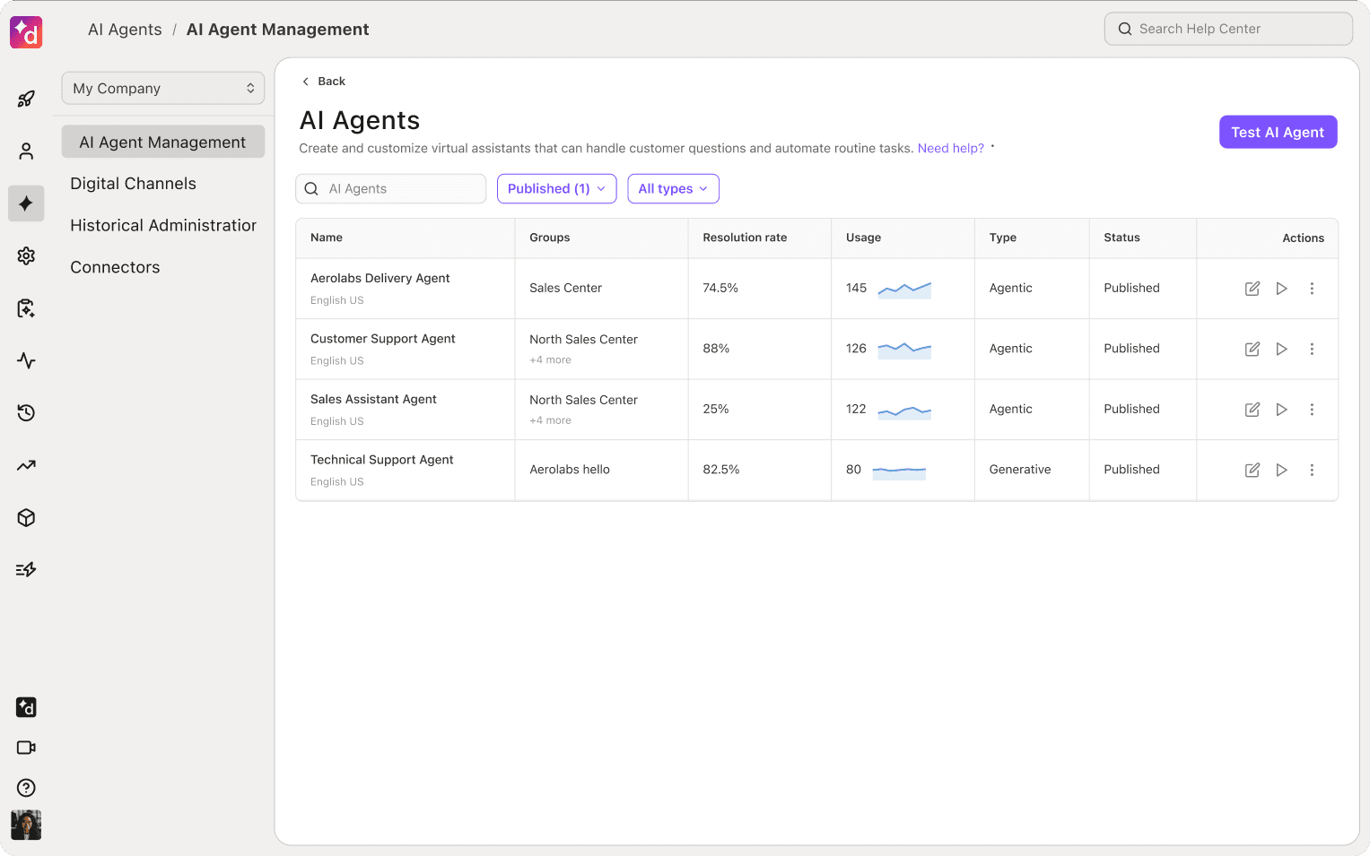 Dialpad AI Agent Management screen listing published AI agents