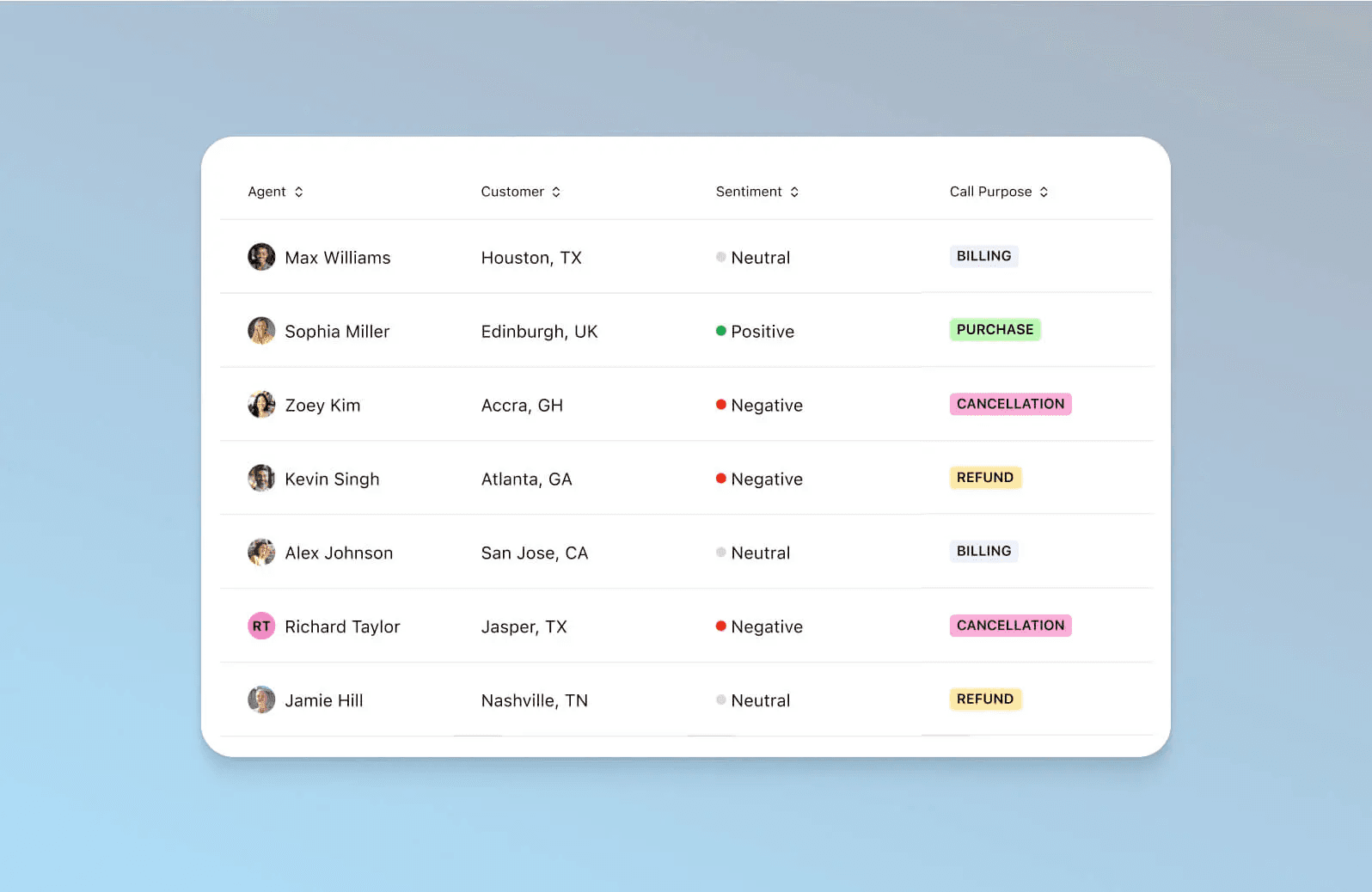 Screenshot - Real time assistance - "max williams"
