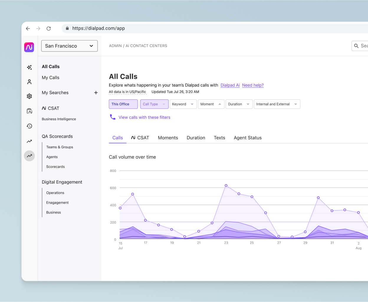Screenshot of Dialpads built in contact center analytics dashboard