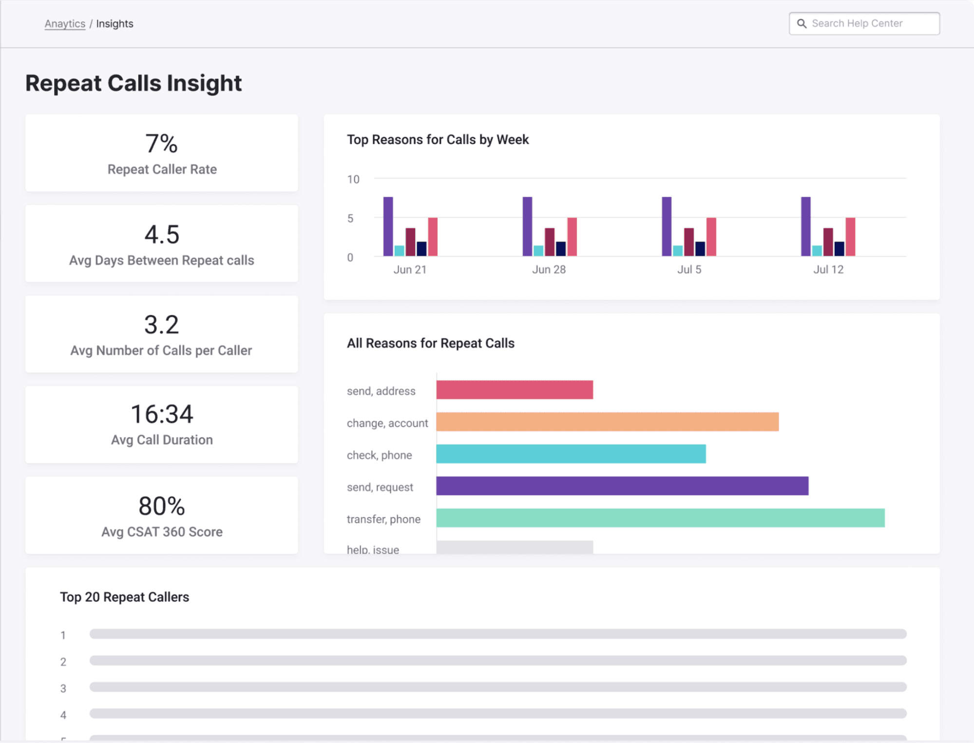 Repeat callers insights in dialpad contact center