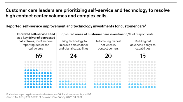 Mckinsey report on self service trends in customer experience