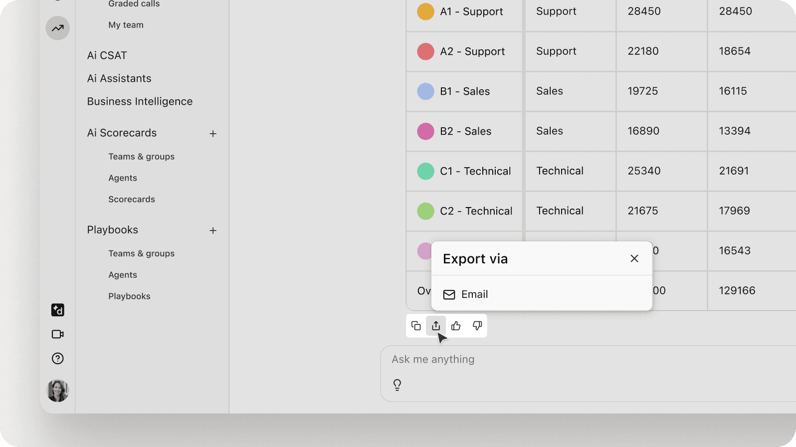 conversational analytics 4