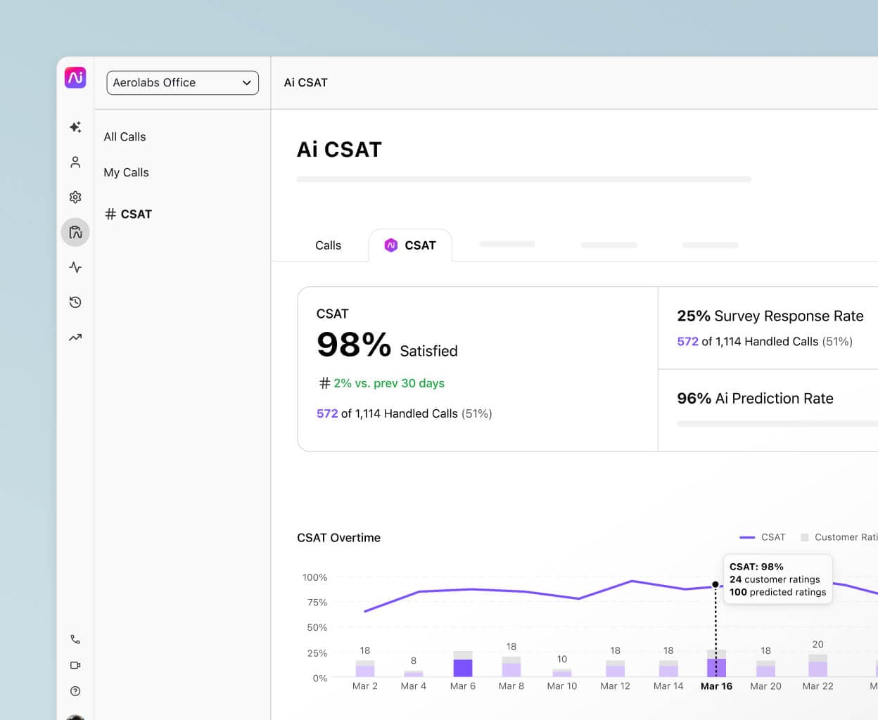 Screenshot of Dialpads predictive Ai CSAT feature