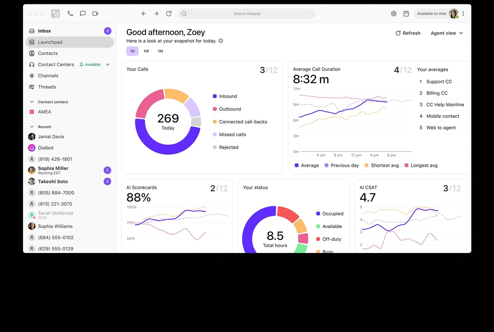 Screenshot of the Dialpad desktop app, showing the agent's calls, average call duration, Ai Scorecards, and Ai CSAT scores