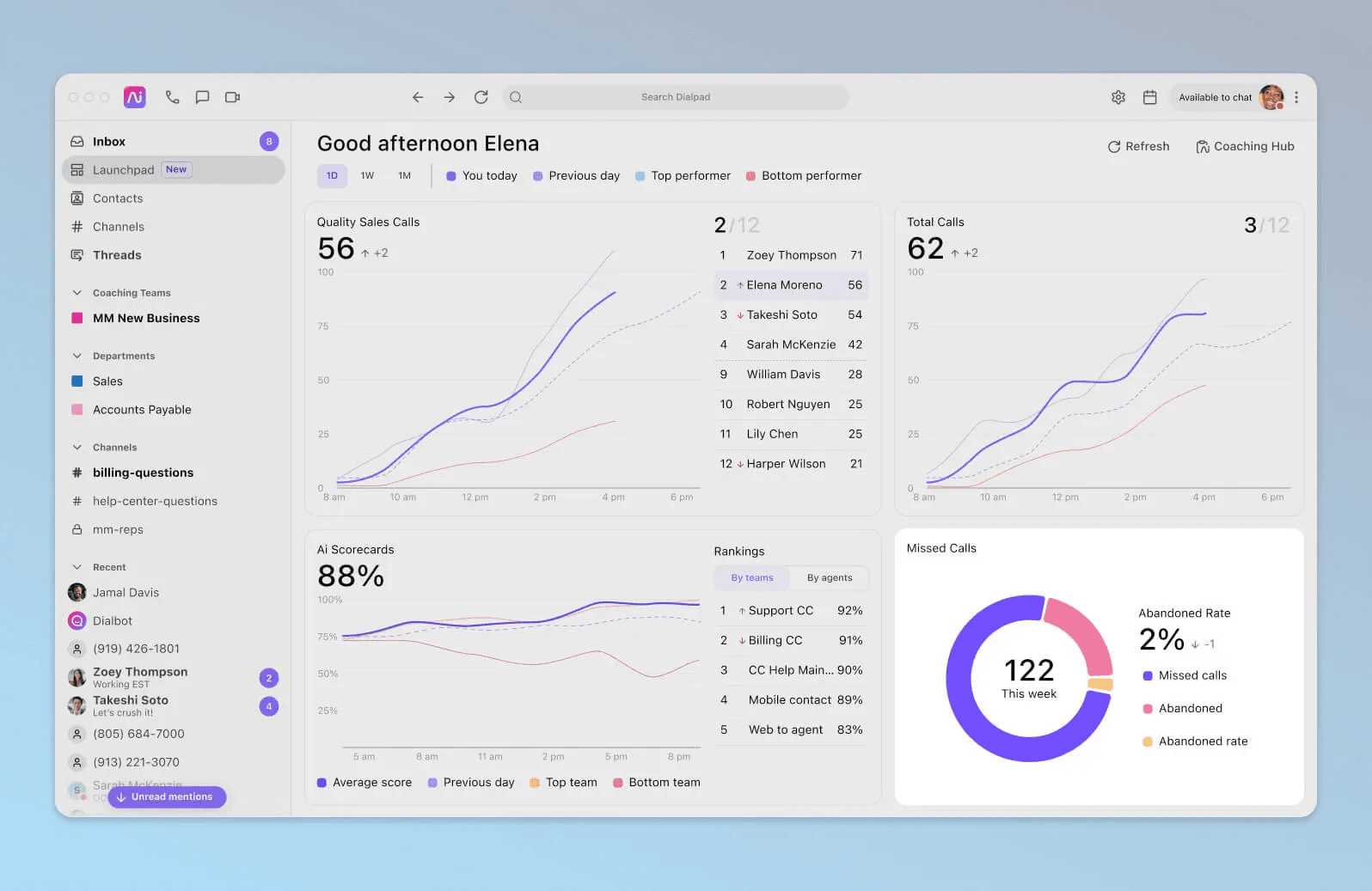 Dialpad Support - Good afternoon Elena
