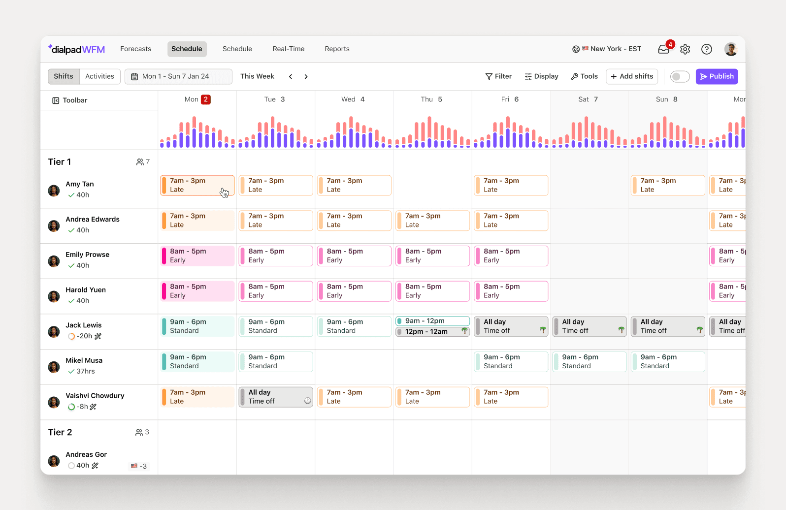 Workforce management automation