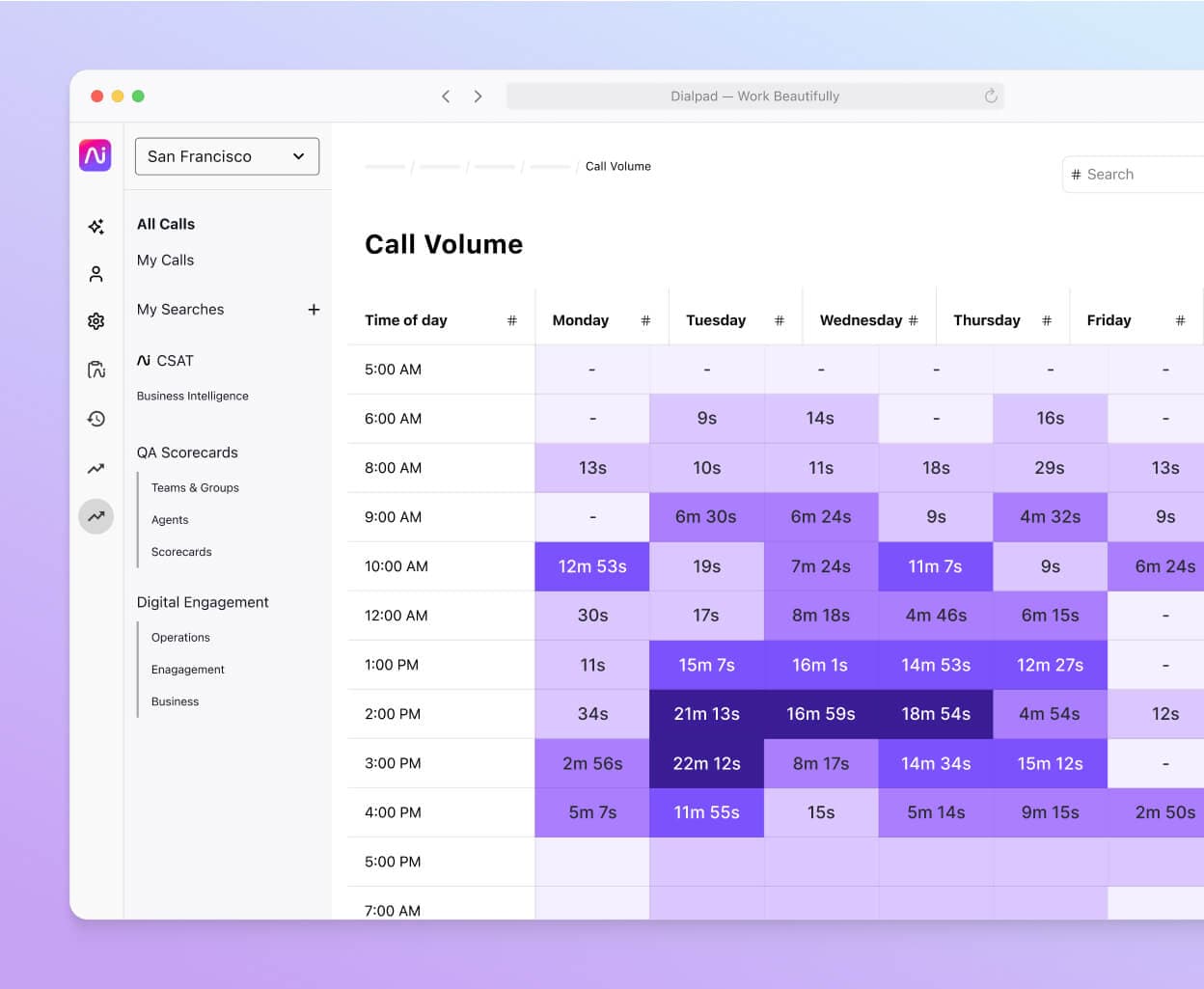 Screenshot of a heatmap showing call volume patterns and average speed to answer in the Dialpad contact center