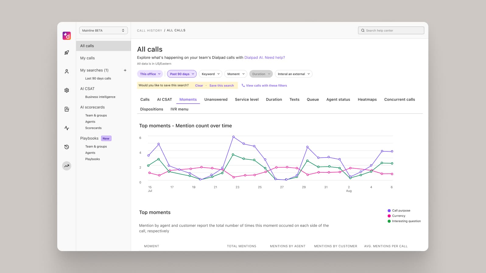 Call center agent dashboard