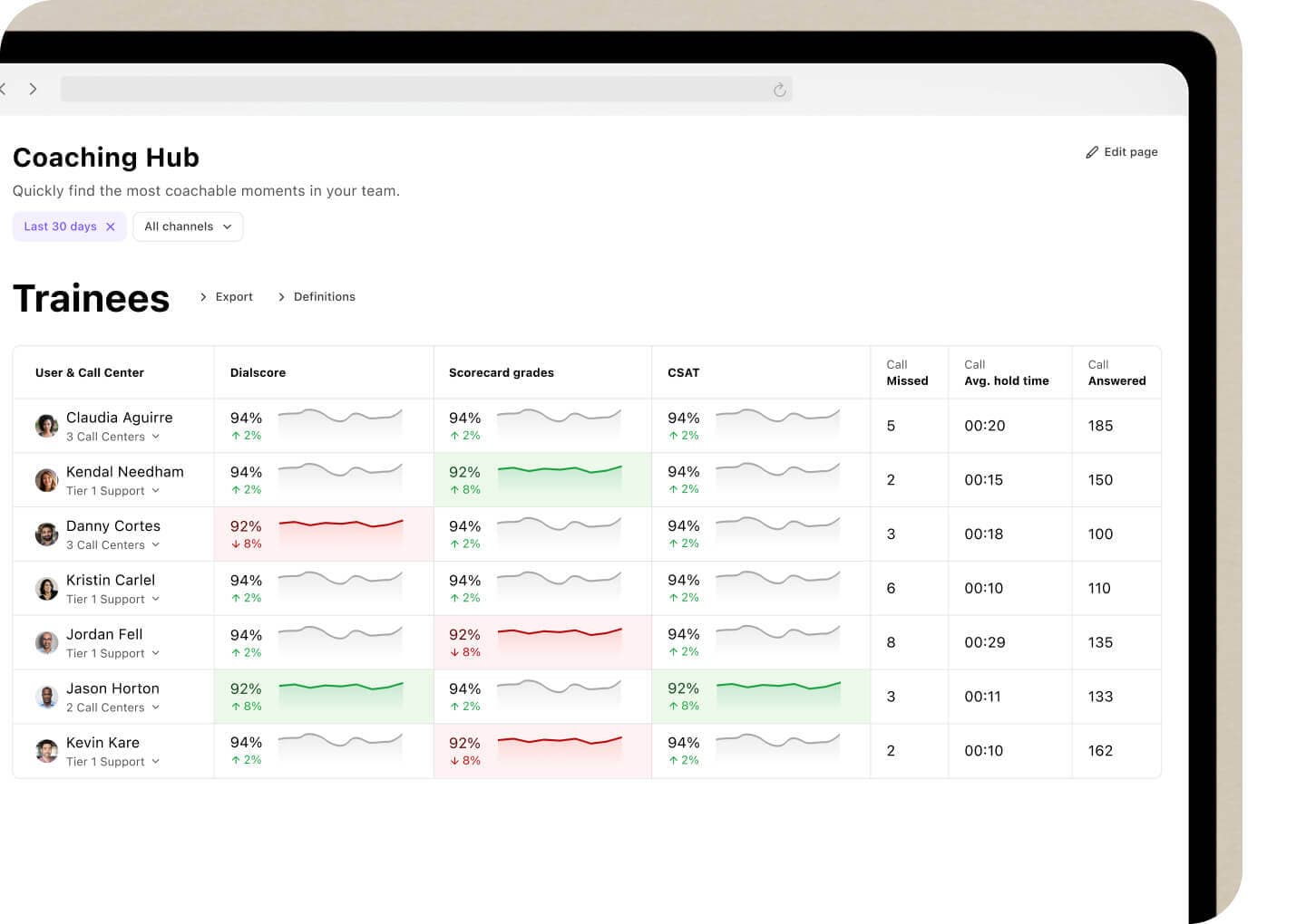 Screenshot of Dialpads Ai Coaching Hub feature