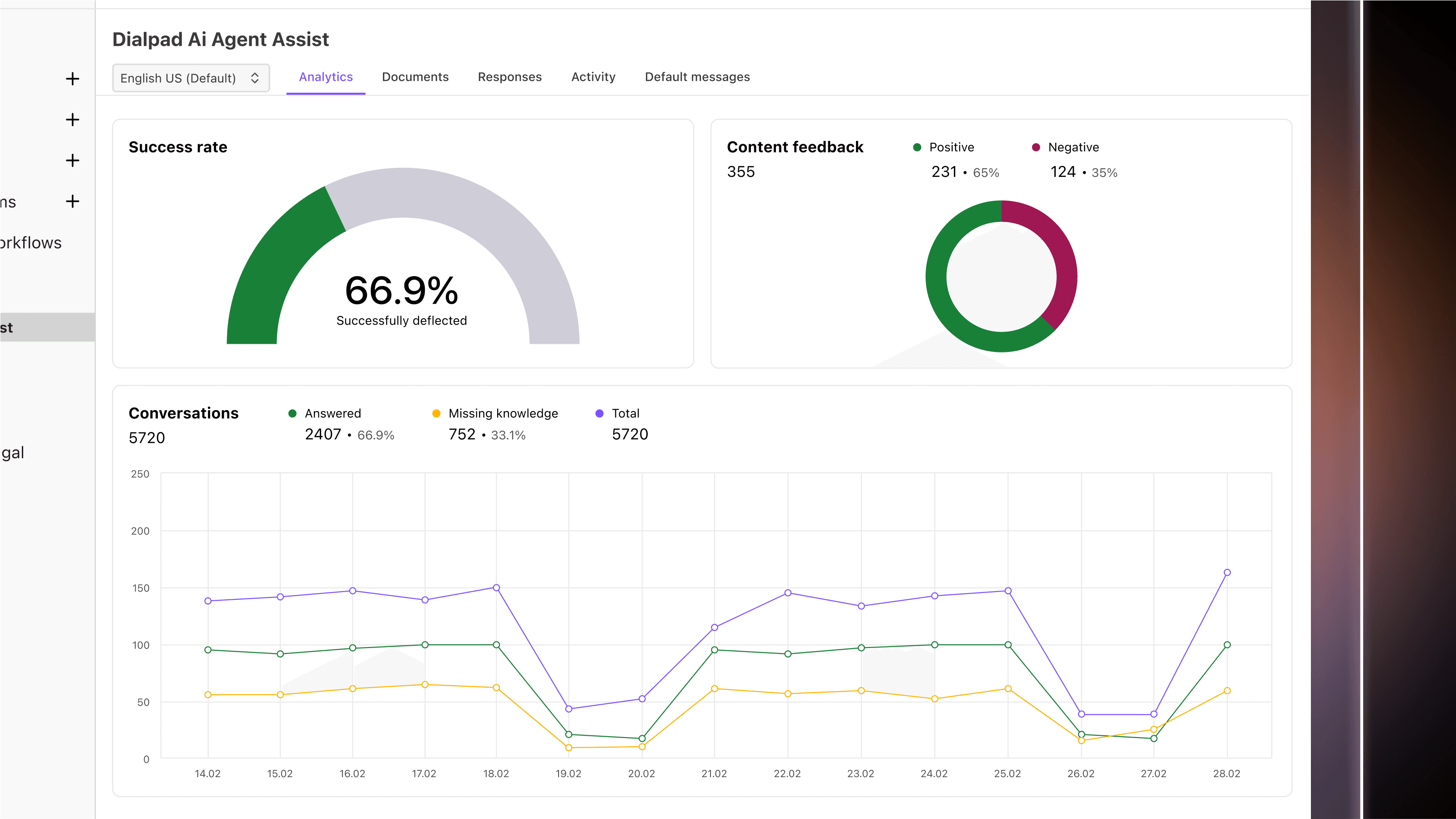 Ai Agent Assist Analytics dashboard